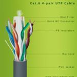 Aipu waton Lan Cable(Cat.5e & Cat.6)