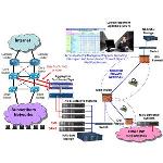 Decision Central Management System (CMS)