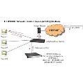 HTTPS/SSL Network Packet Forensics Device