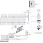 SOLAR DEFENDER: THE ANTI-THEFT SYSTEM FOR PV PANELS AT OPTICAL FIBER