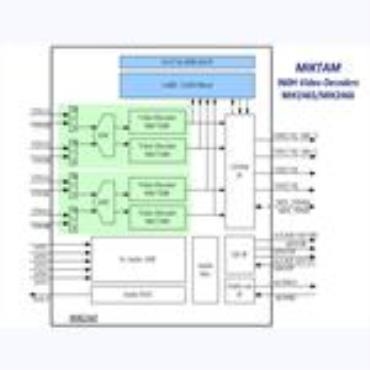 MIKTAM 4 Channel 960H Video Decoders :MIK2465/MIK2466
