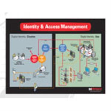 Hirsch Identity and Access Management System (IAMS)