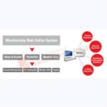 CRM System - Membership - Card - VIP - Relationship Management