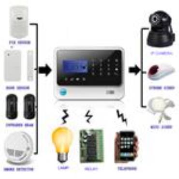 2015 factory directly suppy! Work with IP cams  gsm alarm system