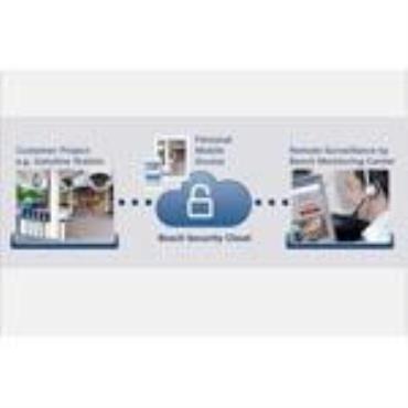 Bosch Cloud-based Security & Services