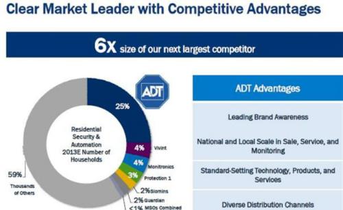 Intel partners with ADT for home security with its RealSense 3D camera technology