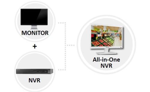 Hikvision introduces All-in-One NVR