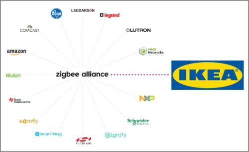 IKEA joins Zigbee Alliance Board of Directors