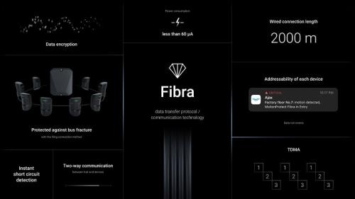 Ajax Systems introduced Fibra wired products at the Special Event