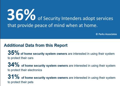 What non-security use cases are most important to smart home consumers?