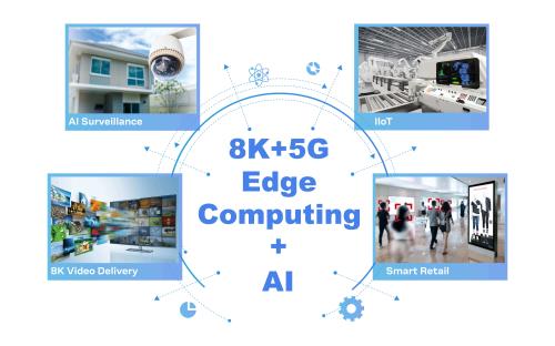 How custom SoCs enable differentiation in the era of 8K, 5G and AI