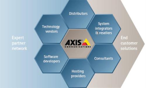 Axis releases 2012 annual report 