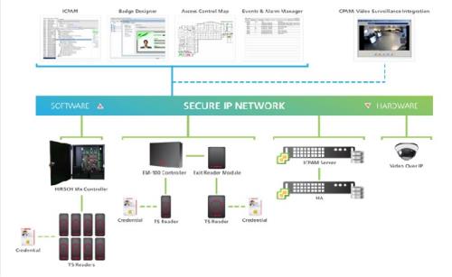 Identiv launches Cisco-integrated IPCAM 3.0