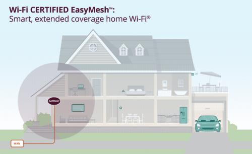 New Wi-Fi standard to make mesh routers from different brands work together