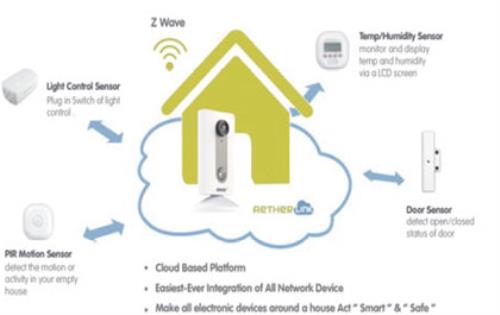 GKB cloud-based platform Aetherlink integrated all network devices