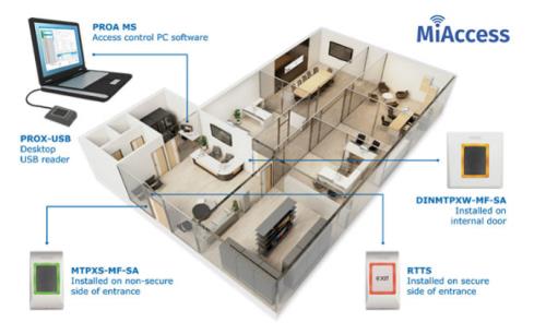 Videx's MiAccess Mifare proximity access control