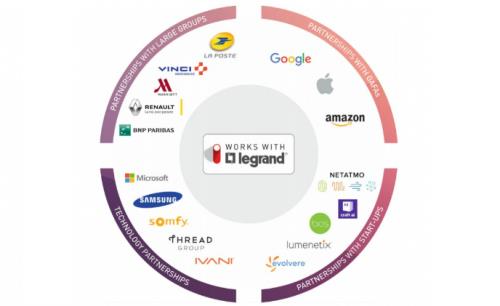 Legrand announces 20+ partnerships in ‘Works with Legrand’ interoperability program for connected solutions