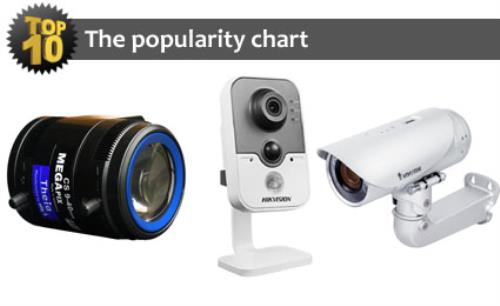 The top 10 most popular products for December 2013