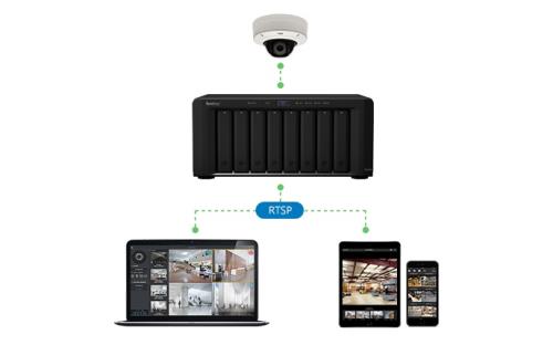 Synology announces official release of Surveillance Station 7.1