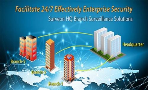 Surveon HQ-Branch solutions facilitate enterprise security effectively