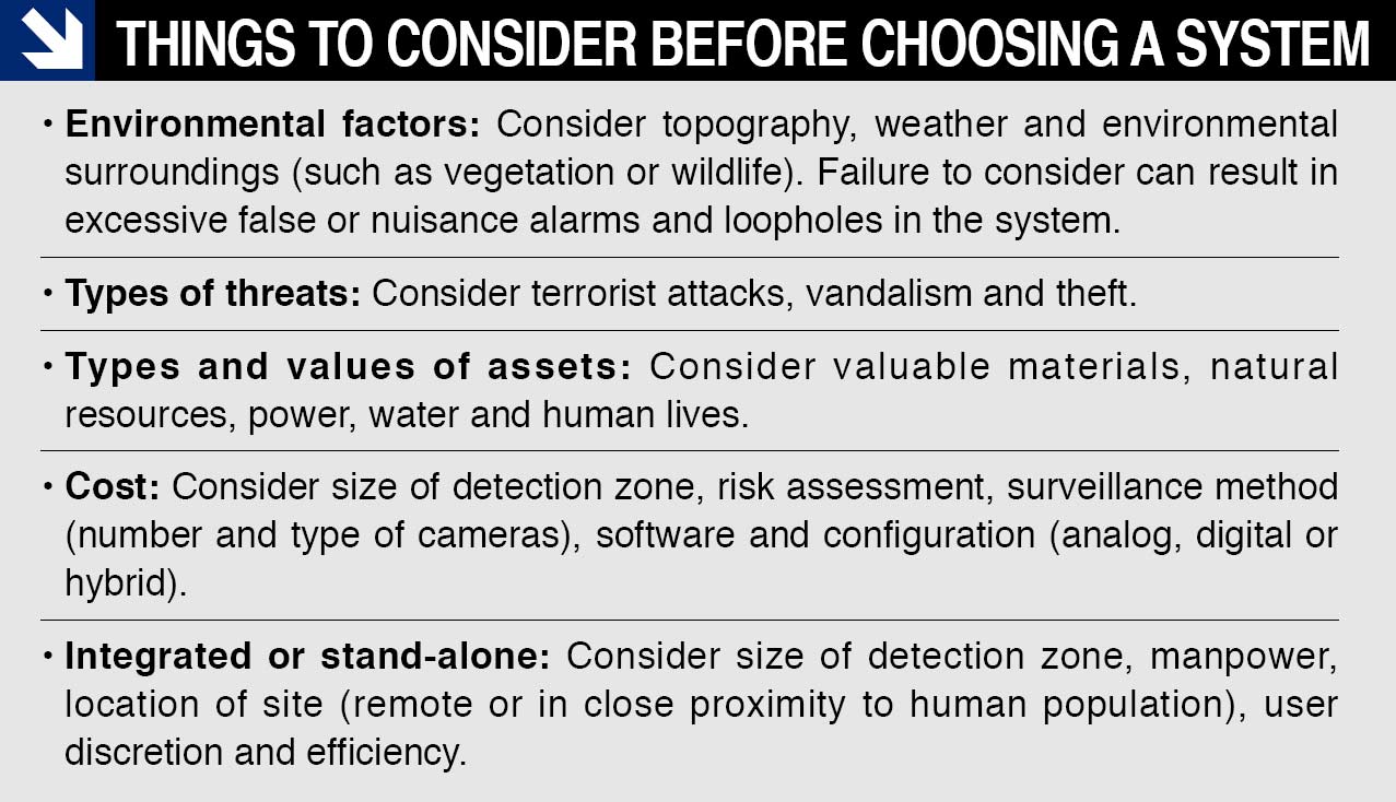 Mitigating Threats at the Perimeter