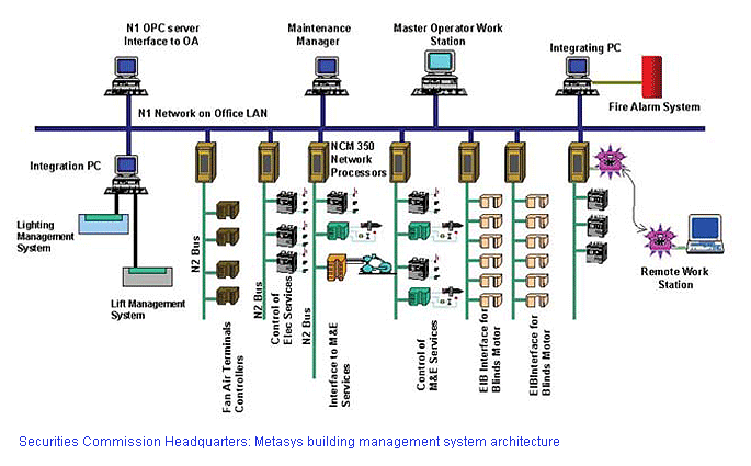 Johnson Controls Improves Malaysian Building Management