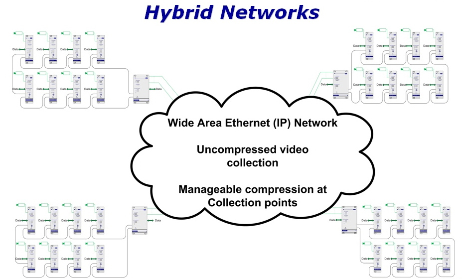 Transmission Network The Glue That Ties All Together