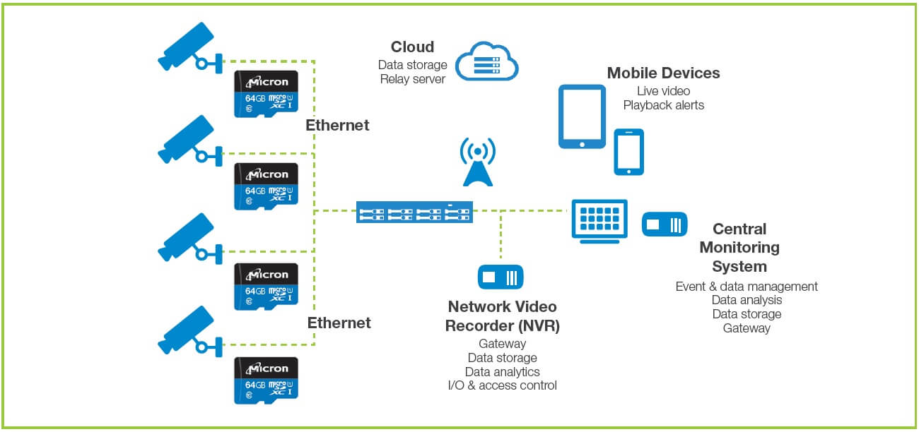 video analytics solutions