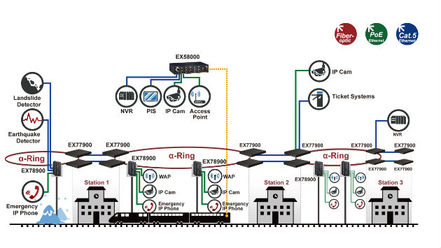 EtherWAN application diagram