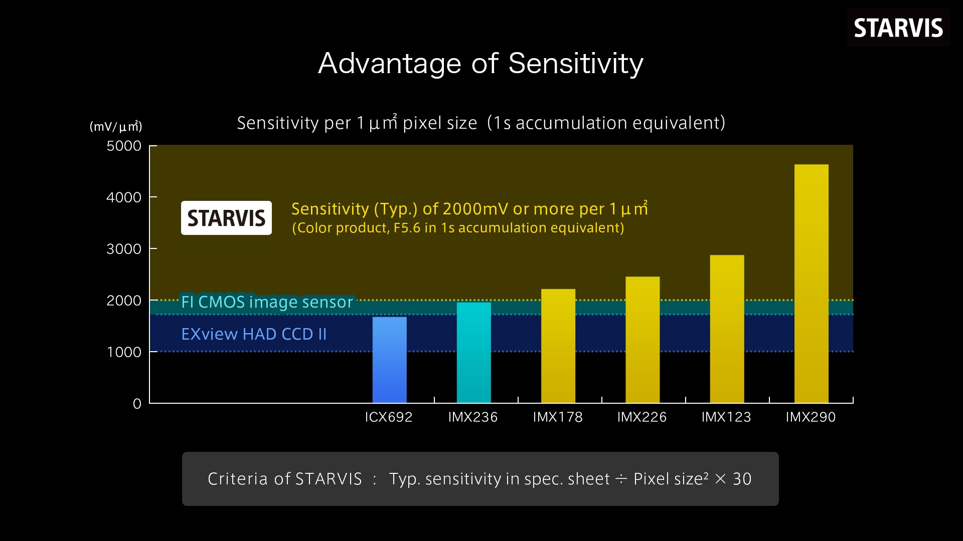 (Fig. 1) Color product, when imaging with a 706 cd/㎡ light source, F5.6 in 1 s accumulation equivalent.