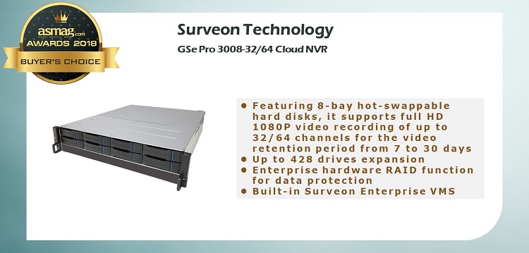 Surveon GSe Pro 3008-32 64 Cloud NVR