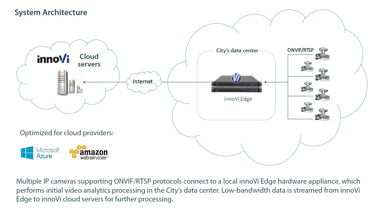 cloud based cctv