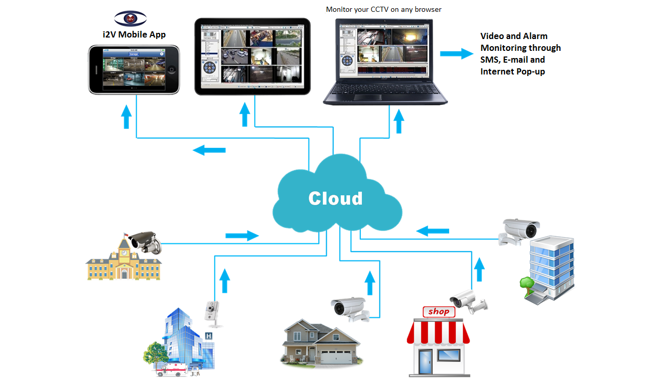 Cloud-based video analytics as a 