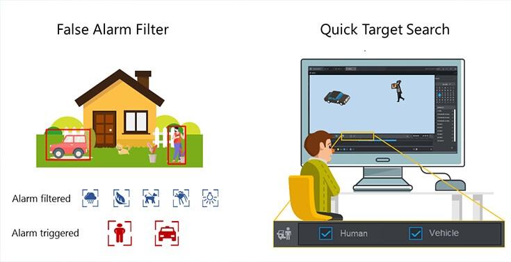 Dahua Smart Alarm Filter 