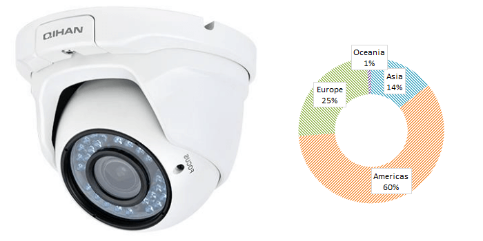 Top 10 Chinese video surveillance camera Qihan QH-NV434DS-P(F4) IR dome