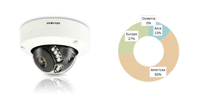 Best chinese shop surveillance camera