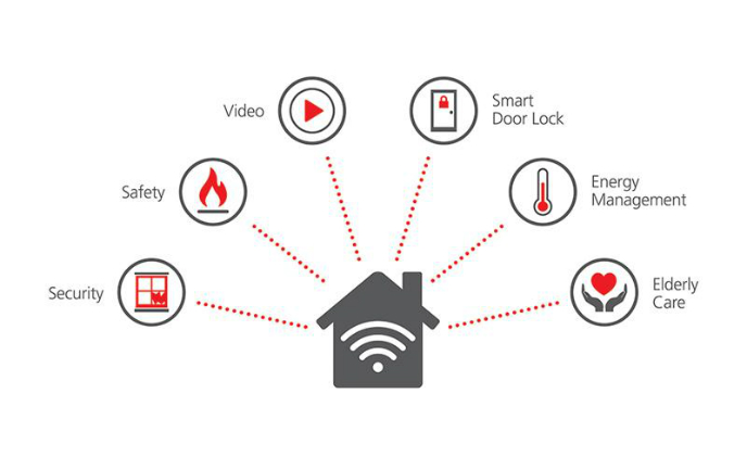 RISCO Group presents a host of new products at IFSEC 2015