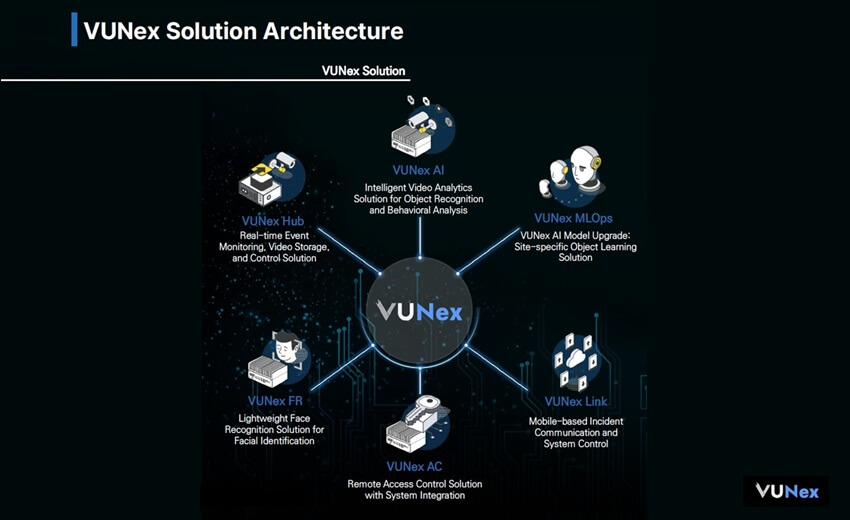 Innodep’s VUNex: Redefining smart surveillance for global SMB markets amid Southeast Asia expansion