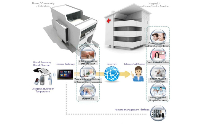 Smart home suite ‘Elfin Lite’ provides remote elderly care