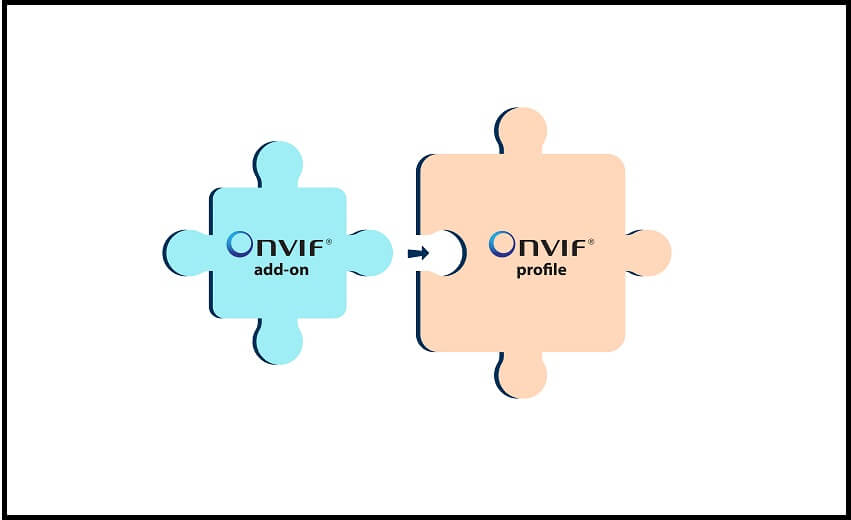 ONVIF introduces add-on concept for increased feature interoperability and flexibility