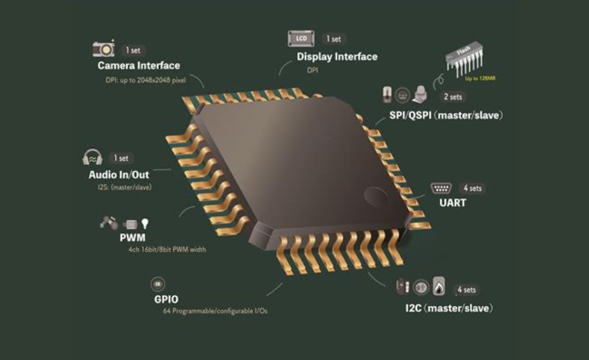Syntronix's launch of Syntronix Single-Chip AI Computer