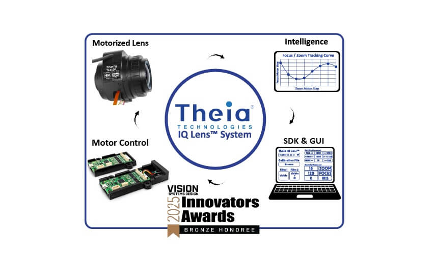  Theia Technologies’ IQ Lens System honored with VSD’s Innovator Award