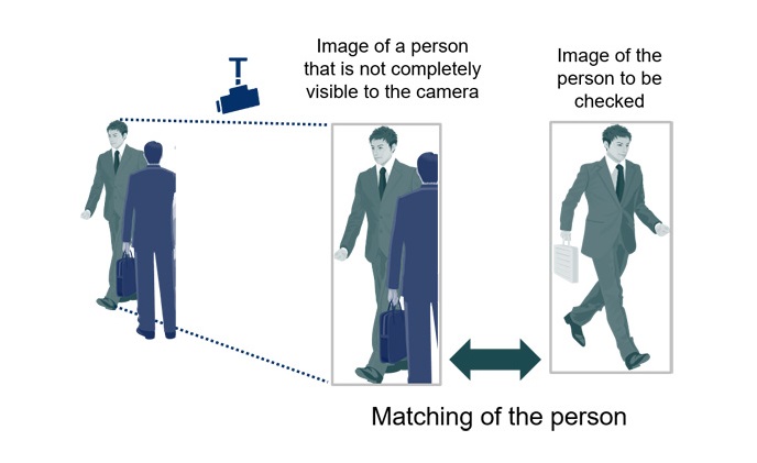 NEC technology recognizes people based on partial images