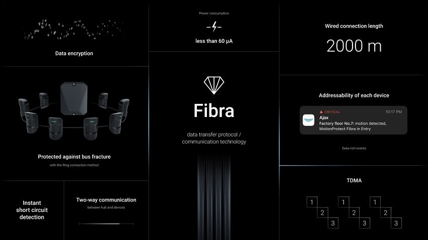 Ajax Systems introduced Fibra wired products at the Special Event