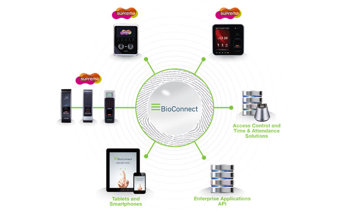 Suprema operating partner ENTERTECH announces identity management platform