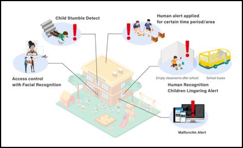 Daycare Surveillance Cloud System