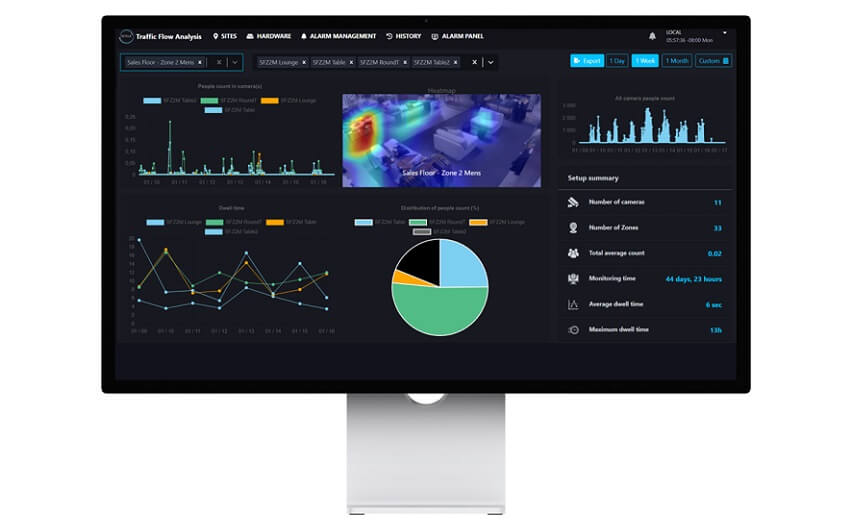 How traffic flow analysis helps improve store performance