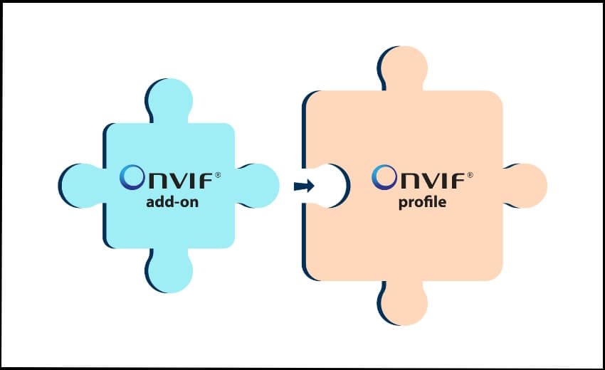 ONVIF introduces release candidate for first add-on for secure communications