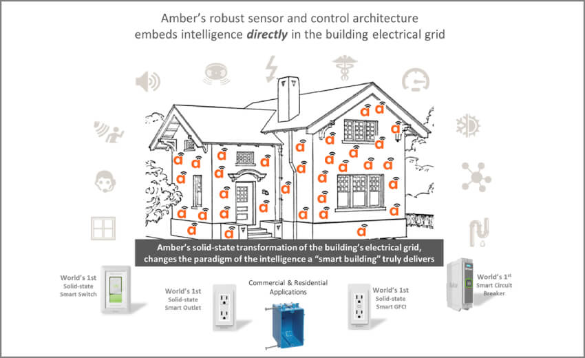 Amber moves closer to making digital control of electricity a mainstream reality