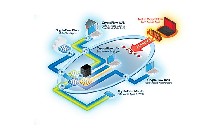 Certes unveils touchless enterprise application access control for securing any user or endpoint